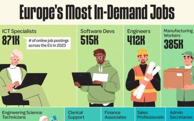 These Are Europe’s Most In-Demand Jobs