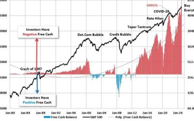 Margin Balances Suggests Risks Are Building