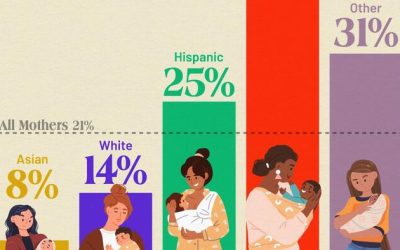 Charting America’s Single Mothers By Ethnicity