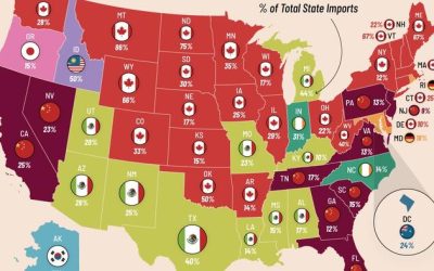 These Are The Top Import Partners Of Every US State