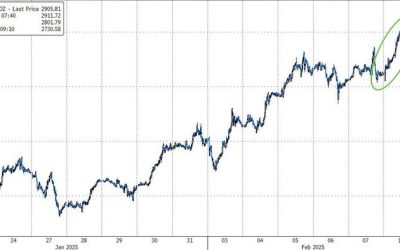 Gold Tops $2900 As China Pushes Insurance Companies Into Precious Metals
