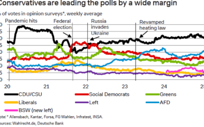 Previewing Sunday’s Critical German Election: All You Need To Know