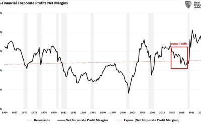 The Tariff Risk Isn’t In Inflation