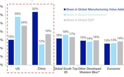 The Most Important Trade Chart In The World