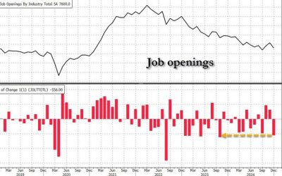 Job Openings Unexpectedly Crater By More Than 500K As Wheels Start To Fall Off The Job Market