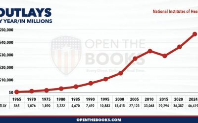 Mapping The Growth Of Government