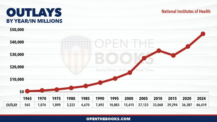 Mapping The Growth Of Government