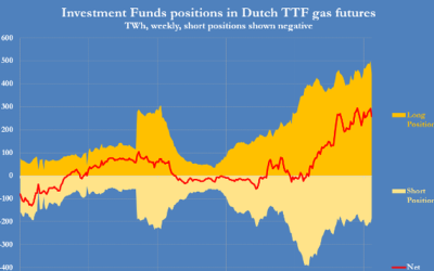 Global Gas Prices Surge Anticipating Summer Scramble To Refill Storage