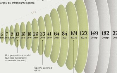 Visualizing All Of The World’s Data