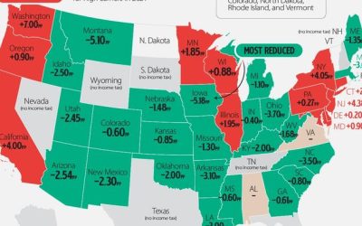 How State Income Taxes Have Changed Since 2000