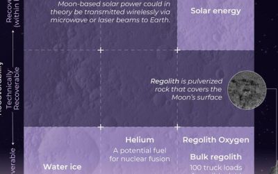 What Resources Can We Get From The Moon?