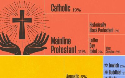 Visualizing The Religious Landscape Of The US