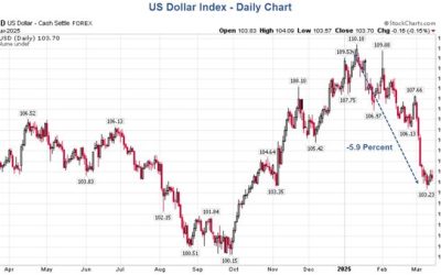 Trump Wants A Weak Dollar But Needs A Strong One