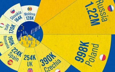 Visualizing The Ukraine Refugee Crisis In Europe