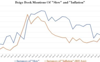 Beige Book: Economic Activity, Employment And Prices Rose Since January, Economic Expectations Are “Optimistic”