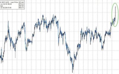 Gold Soars To Record High As Tariff Tensions Rise