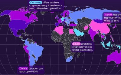 As US Summit Looms, Here’s The State Of Crypto Taxation Around The World