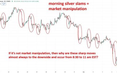 The Mechanics of Silver Price Suppression