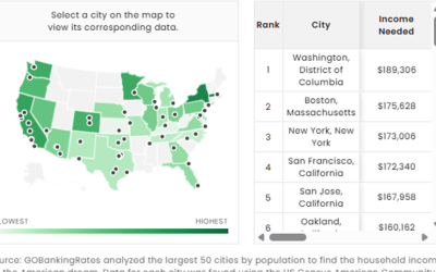 Here’s The Salary You Need To Live The “American Dream” In The 50 Largest U.S. Cities