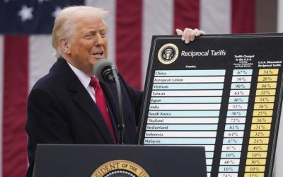 Here’s Why Trump Will Win The Tariff Standoff