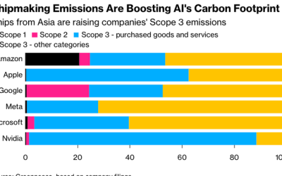 The Silence On China’s Chipmaking Emissions
