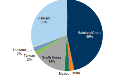 Attention Homeowners: Here’s Where Your Imported Home Goods Are Actually Made