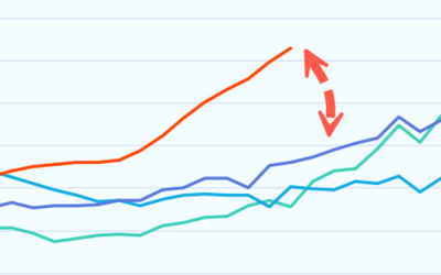 “Supply Towers Over Last Year”: DC Listing Service Warns 