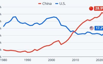 Made In China Vs Made In America