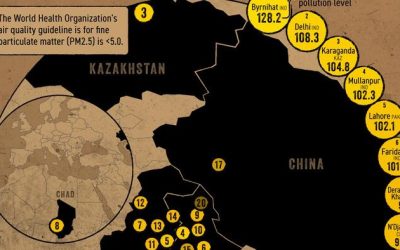 These Are Most Air-Polluted Cities In The World