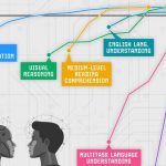 AI-vs.-Human-Performance-in-Tech.jpg