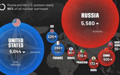 These Are The Countries With The Most Nuclear Weapons