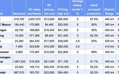 Meet The “Other” EV Brands Challenging Tesla’s Domination