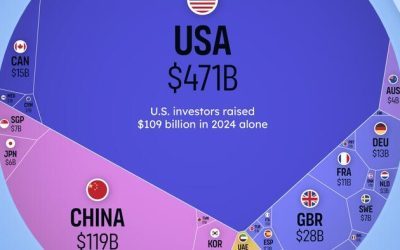 Visualizing Global AI Investment By Country