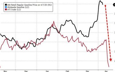 WTI Extends Losses After Crude Inventory Build; US Production Dropped