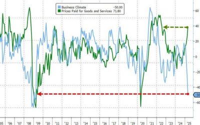 New York Business Leaders Say Economic Outlook Worse Since Lehman