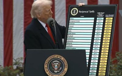 Futures Tumble As President Trump Delivers “Declaration Of Economic Independence”