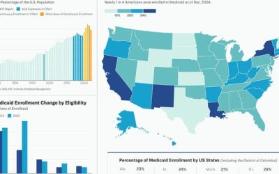 Congress Is Looking At Medicaid – What To Know