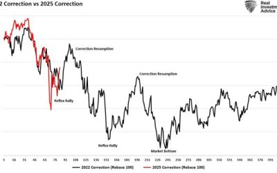Spock And The Logic-Based Approach To Volatility