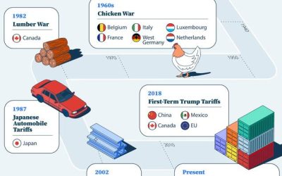 A Brief Visual History Of US Trade Disputes