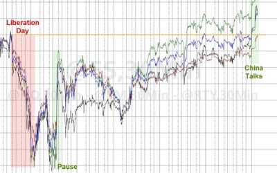 Were April Tariff Policies Just A Bad Dream?