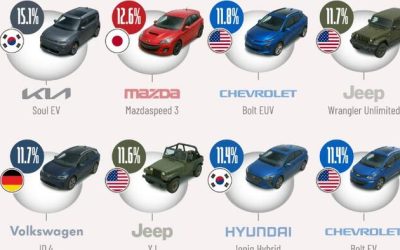 These Are The Most Accident-Prone Cars In America