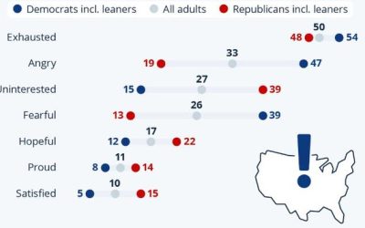 Angry And Exhausted: How Americans Feel About Race