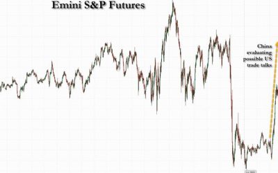 Futures Jump After China Says It Is “Evaluating” Trade Talks