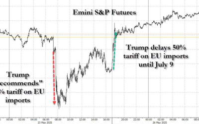 Stock Futures Soar, Yields Rise After Trump Extends Deadline For EU Tariffs