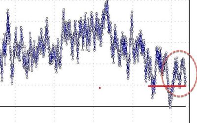 Hunga Tonga Over? Global Temps Return To Early 2023 Levels