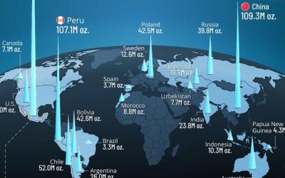 Which Countries Produce The Most Silver?