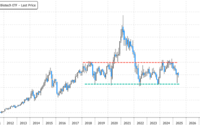 Biotech IPO Winter May Last Until 2026 As Headwinds Mount 