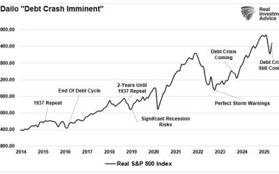The Narratives Change; Markets Don’t…