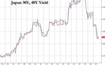 Japan Panicks As Yields Explode, Will Trim Super-Long Bond Issuance To Calm Market