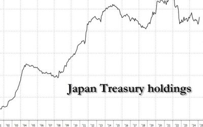 Japan’s Finance Minister Threatens Liquidation Of US Treasuries, Sparking Shock, Confusion
